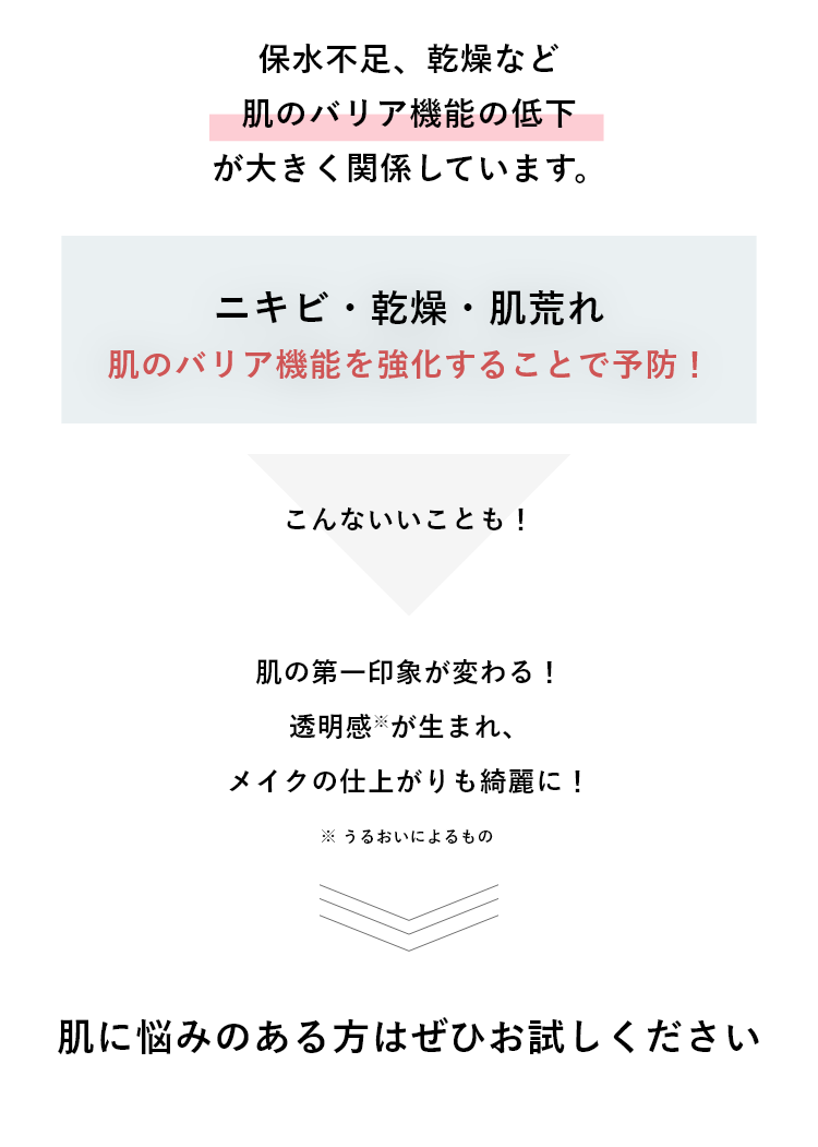 これらの原因は保湿不足、乾燥など肌のバリア機能の低下が大きく関係しています。